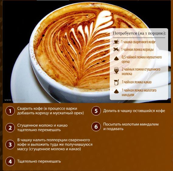 Рецепт магічного кави