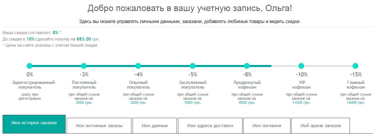 система скидок magiccoffee